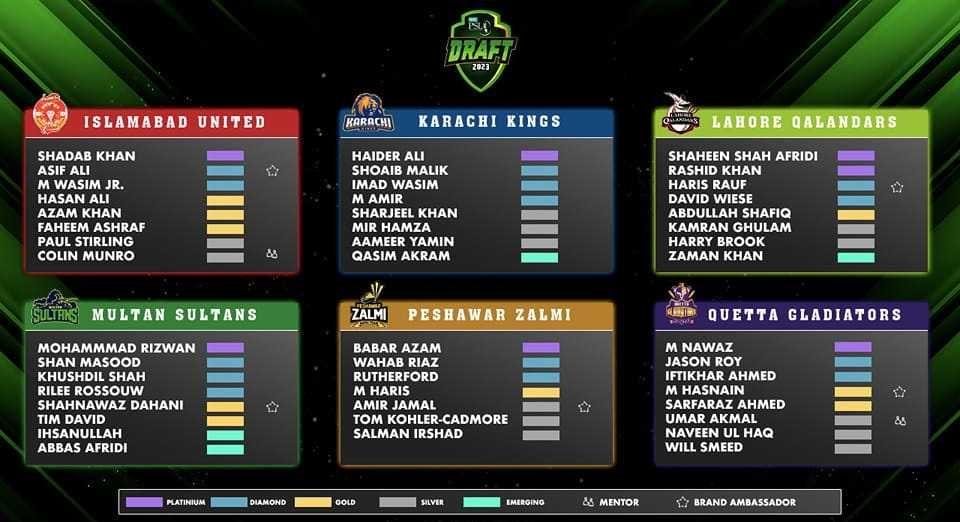 List of retained players by franchise for PSL 2023