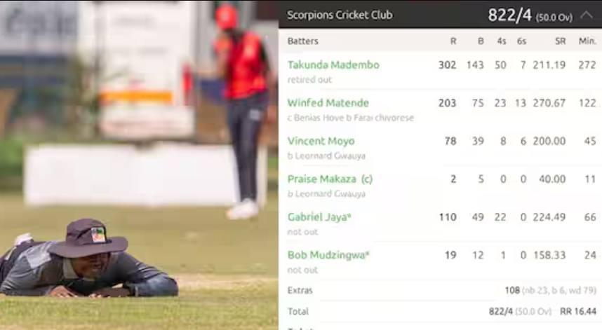 Cricket goes beyond belief as Zimbabwe Club hits 822 and wins by 794 runs
